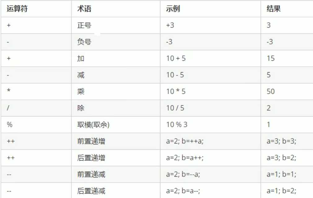 C++的运算符你真的了解吗