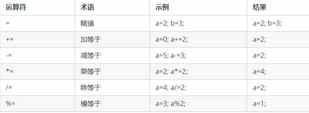 C++的运算符你真的了解吗