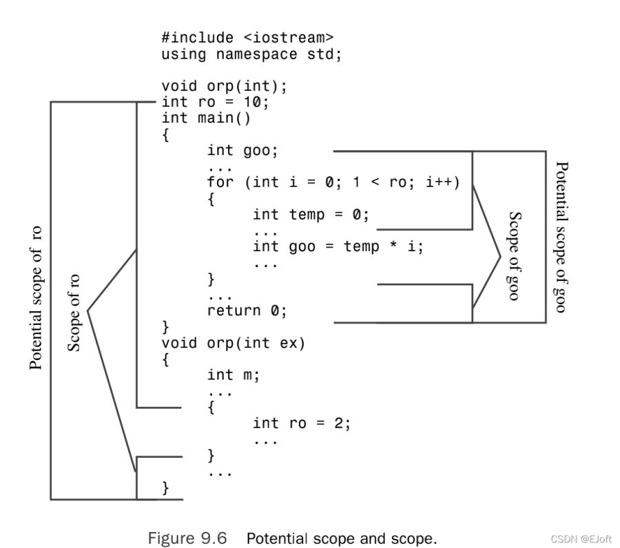 C++中的命名空间详细介绍