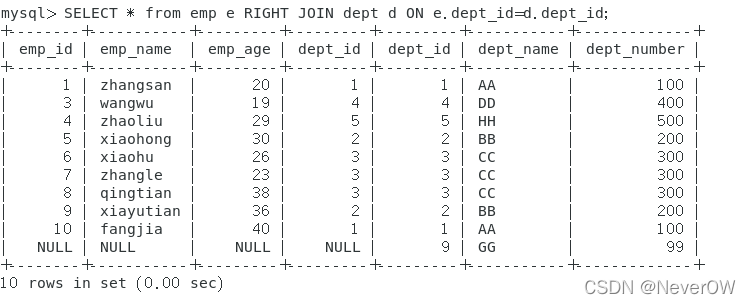 MySQL七大JOIN的具体使用