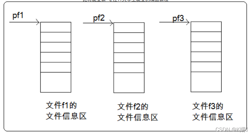 C语言超详细文件操作基础上篇