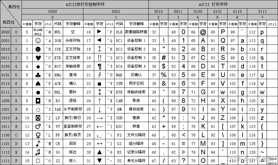 Python IO文件管理的具体使用