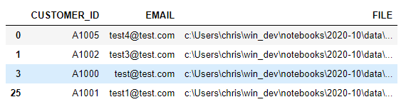 Python自动化办公之Excel拆分与自动发邮件