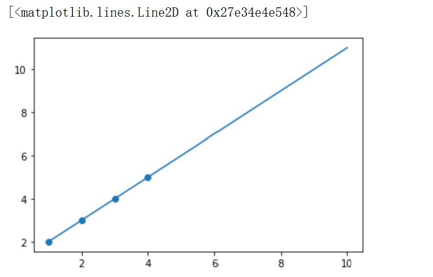 python中leastsq函数的使用方法