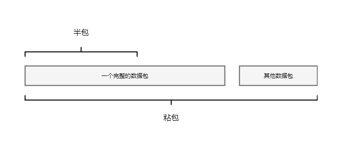 Netty分布式解码器读取数据不完整的逻辑剖析