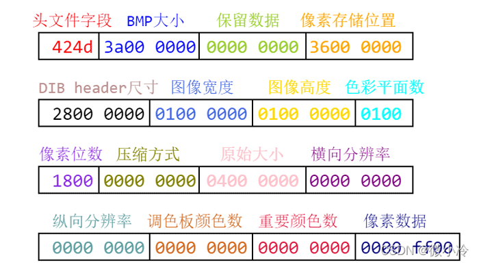 C语言如何读取bmp图像