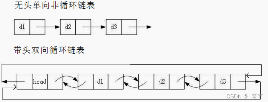 C语言实现带头双向循环链表