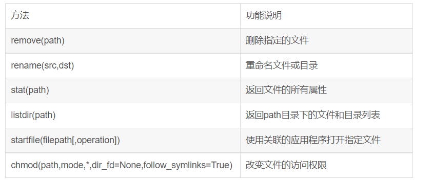 Python os和os.path模块详情