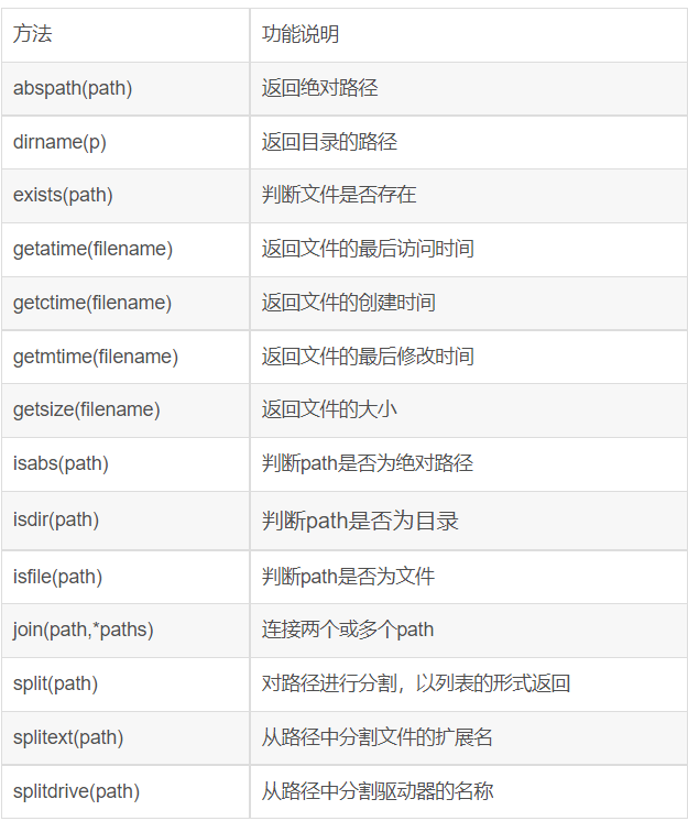 Python os和os.path模块详情