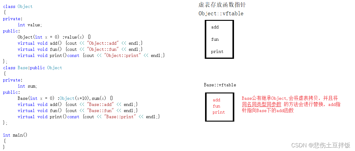 C++的多态与虚函数你了解吗