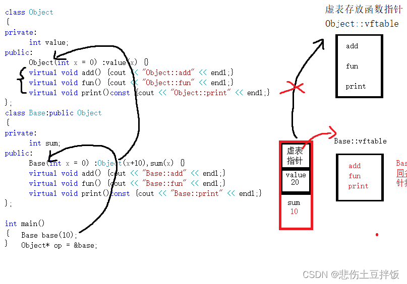 C++的多态与虚函数你了解吗