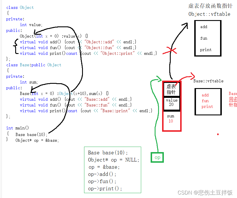 C++的多态与虚函数你了解吗