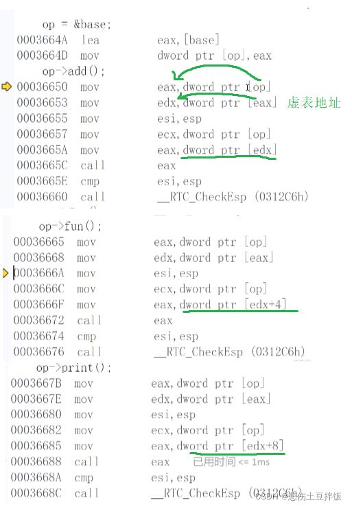 C++的多态与虚函数你了解吗