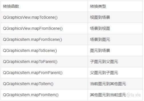 深入了解PyQt5中的图形视图框架