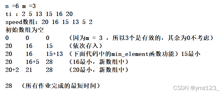 C++&nbsp;算法精讲之贪心算法