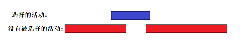 C++&nbsp;算法精讲之贪心算法