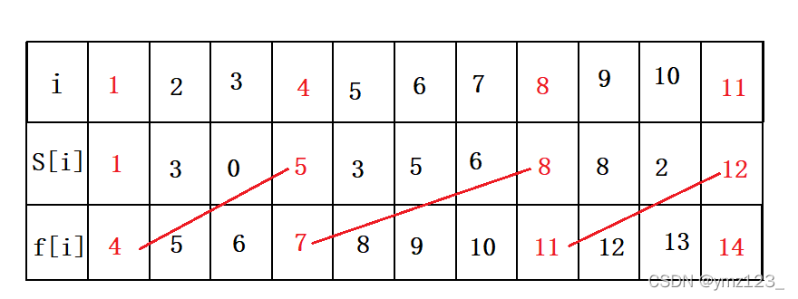 C++&nbsp;算法精讲之贪心算法