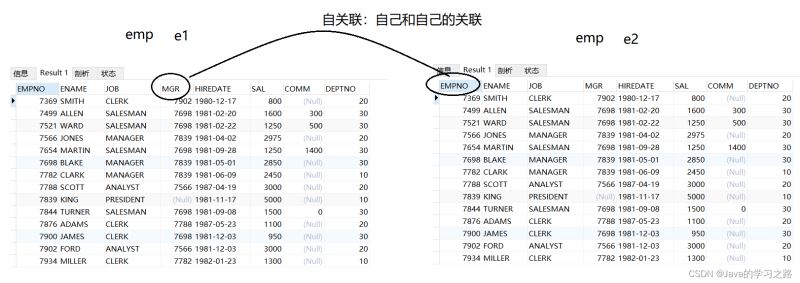 MySQL数据库查询进阶之多表查询详解