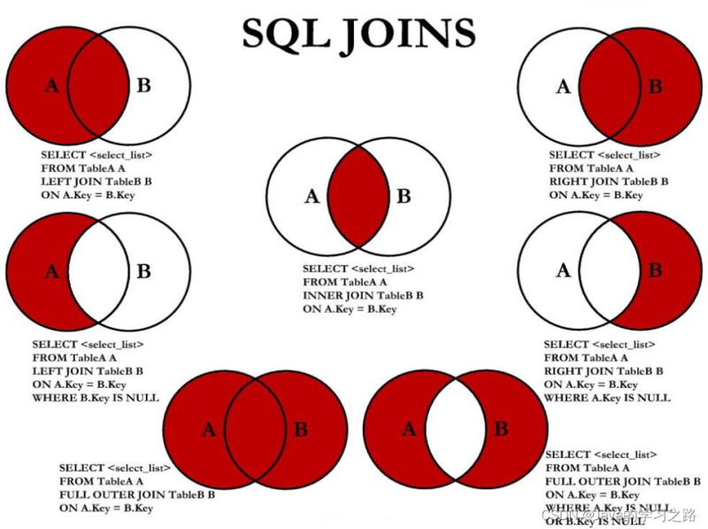 MySQL数据库查询进阶之多表查询详解