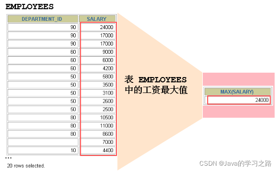 MySQL数据库查询进阶之多表查询详解