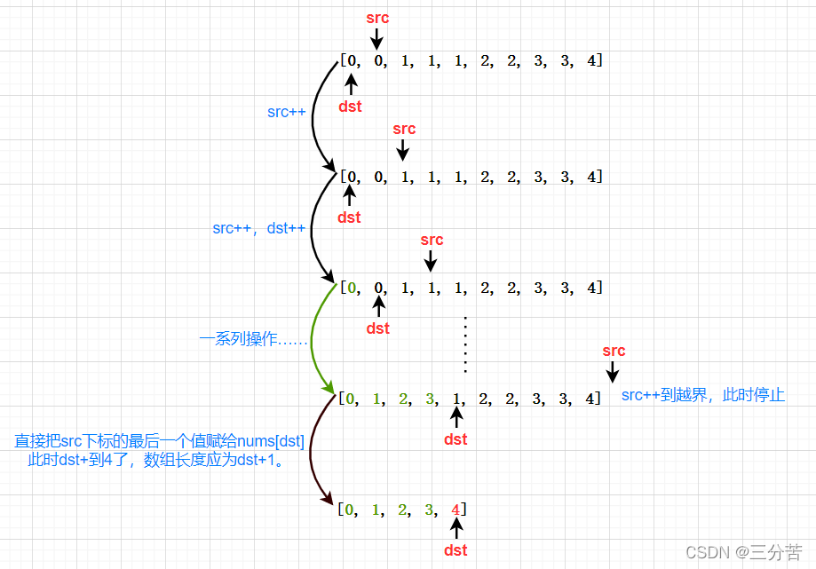 C语言经典顺序表真题演练讲解