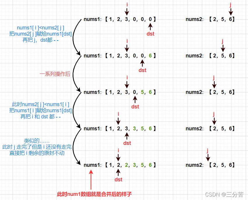 C语言经典顺序表真题演练讲解