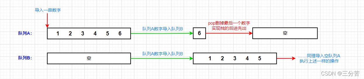 C语言栈与队列面试题详解