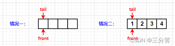 C语言栈与队列面试题详解