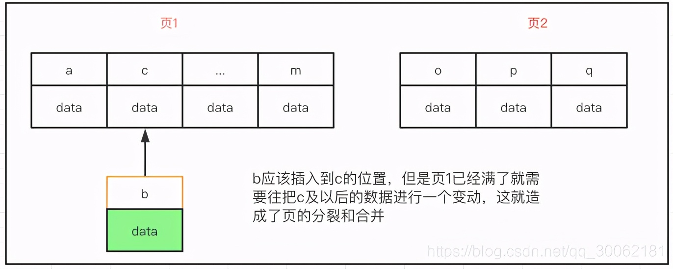 数据库索引有哪些数据类型（附mysql索引知识解读）