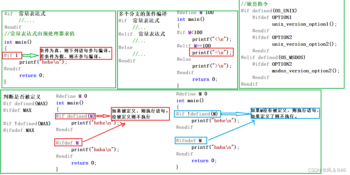 C语言程序的编译与预处理基础定义讲解