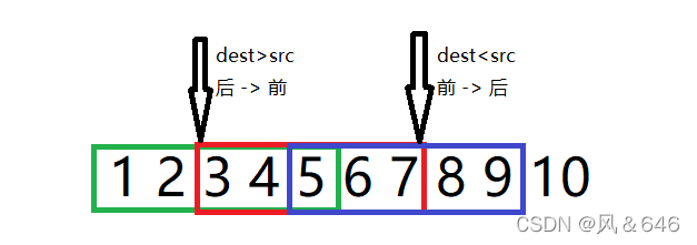 C语言字符串函数与内存函数精讲