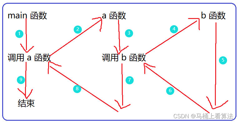 C语言超全面讲解函数的使用方法下