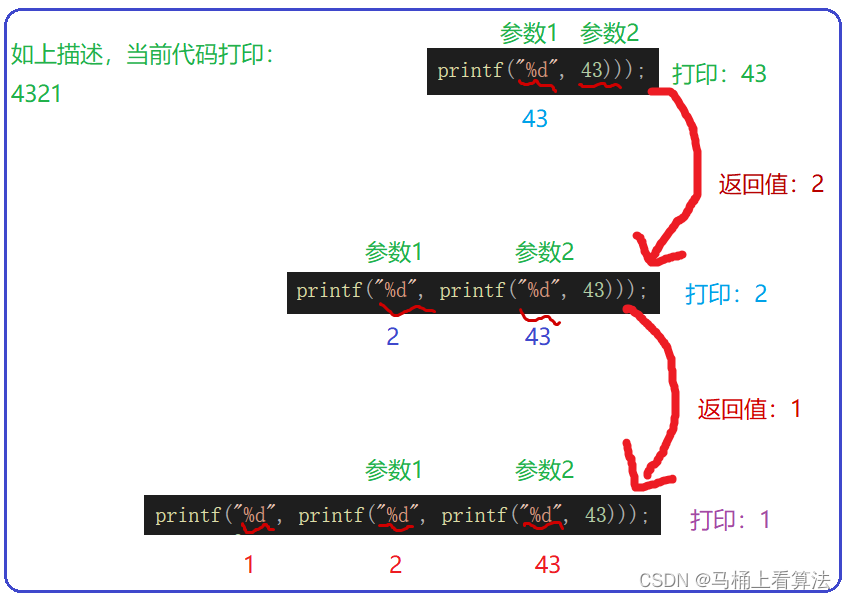 C语言超全面讲解函数的使用方法下