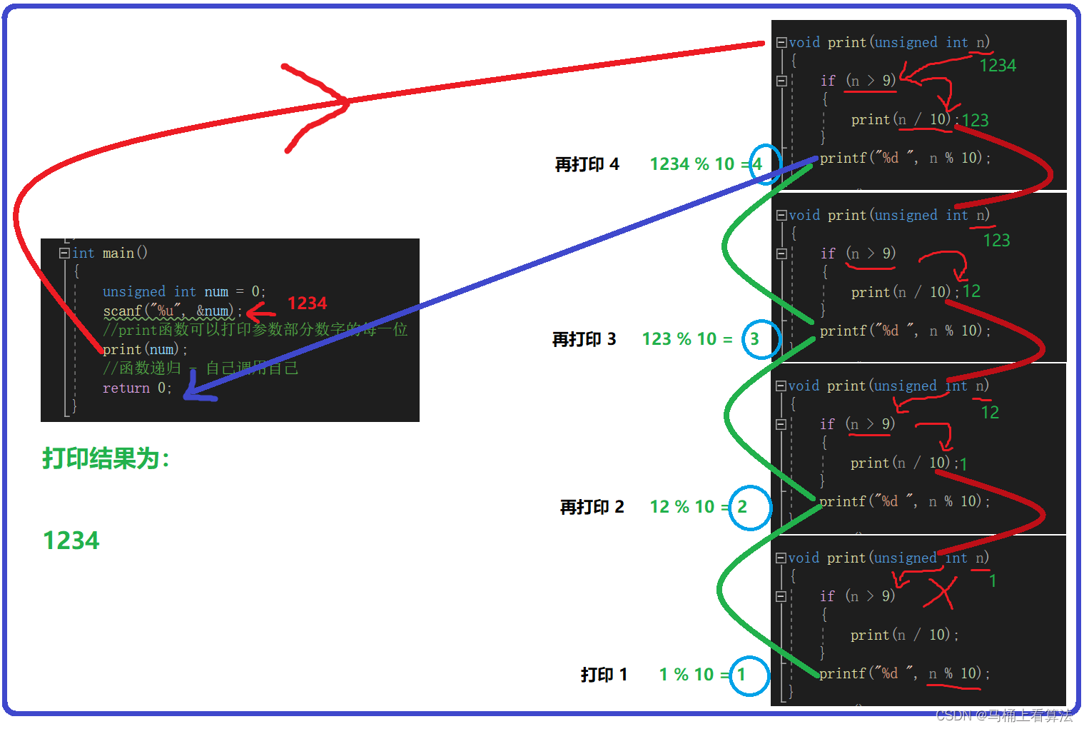 C语言超全面讲解函数的使用方法下