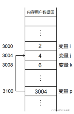 C++简明分析讲解布尔类型及引用