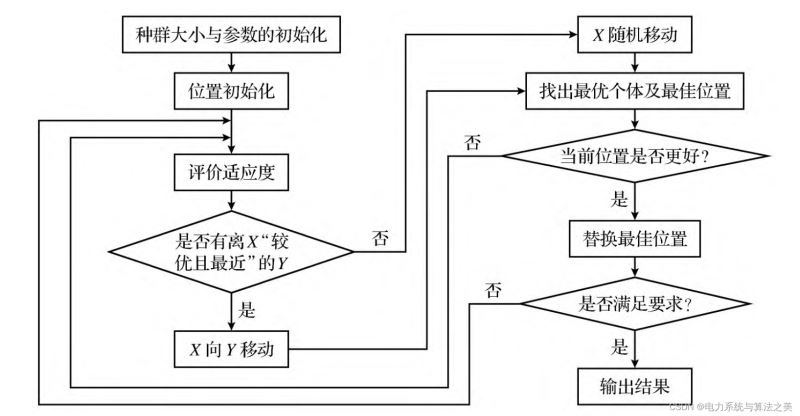 基于Matlab实现鲸鱼优化算法的示例代码