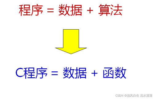 C语言深入探究函数的溯源