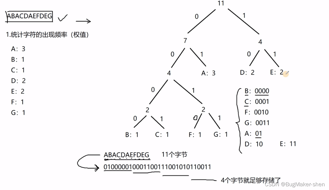 C++详解哈夫曼树的概念与实现步骤