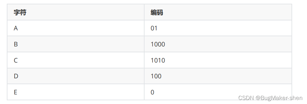 C++详解哈夫曼树的概念与实现步骤