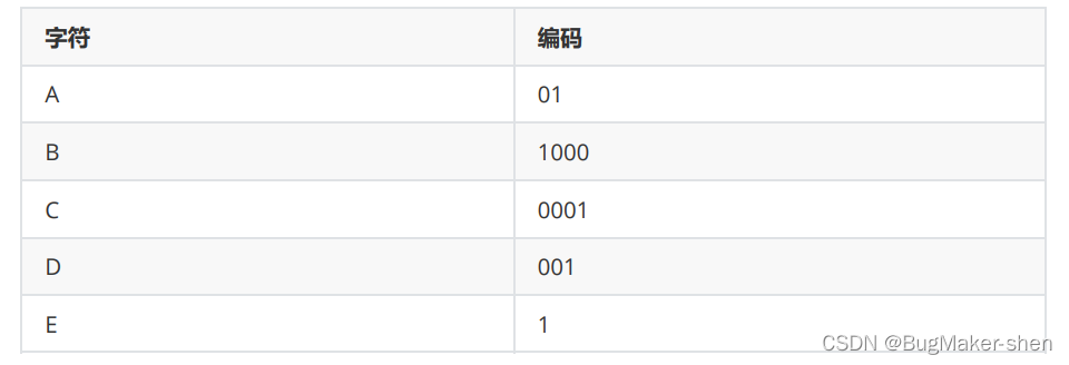 C++详解哈夫曼树的概念与实现步骤