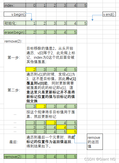 一起来学习C++中remove与erase的理解