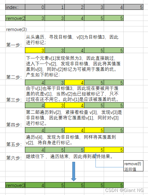 一起来学习C++中remove与erase的理解