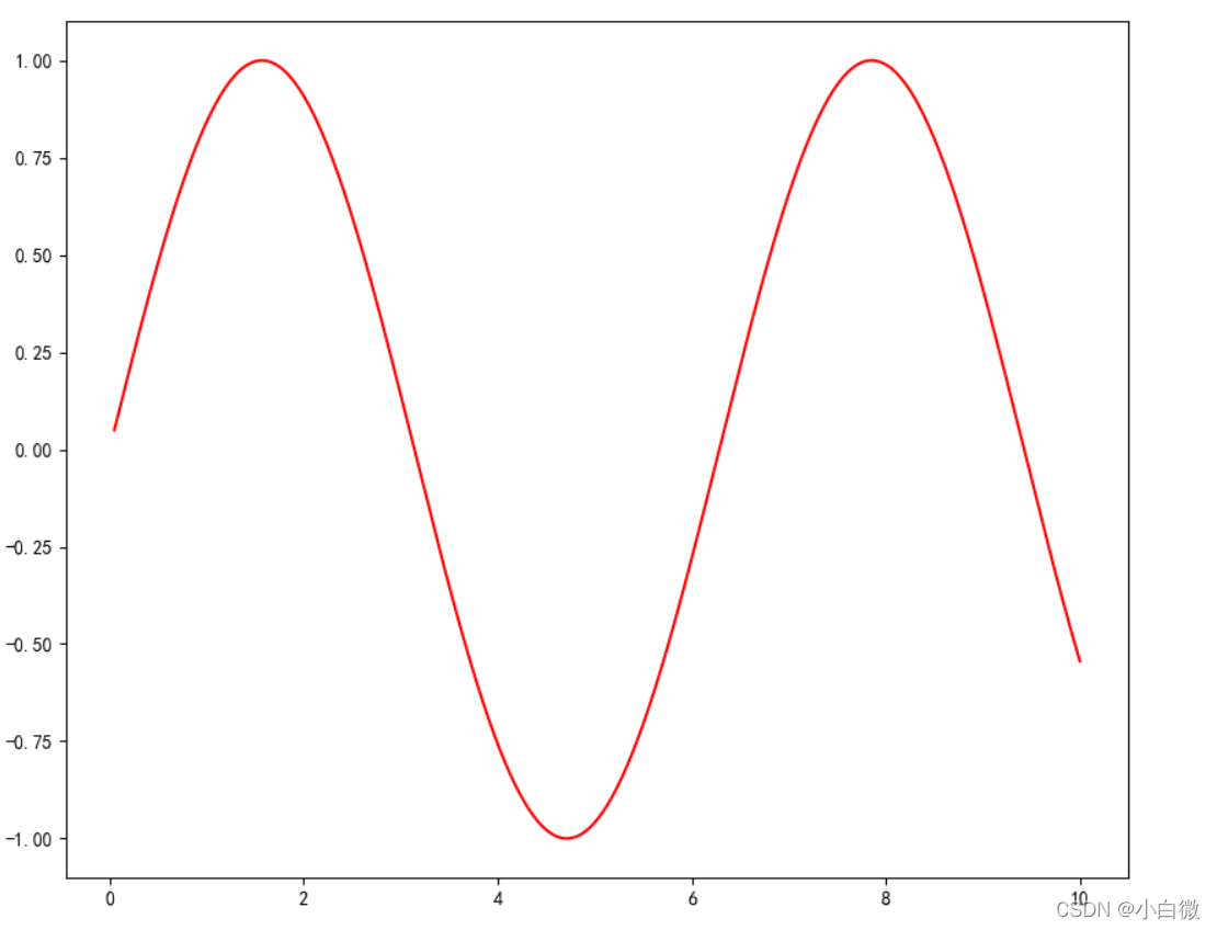 Python数据可视化之matplotlib.pyplot绘图的基本参数详解