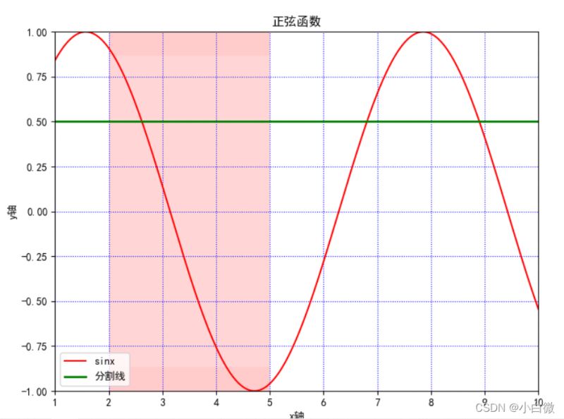 Python数据可视化之matplotlib.pyplot绘图的基本参数详解