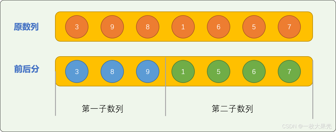 Python实现希尔排序,归并排序和桶排序的示例代码