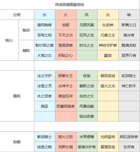 上古王冠2021英雄排行一览 英雄选择最佳推荐