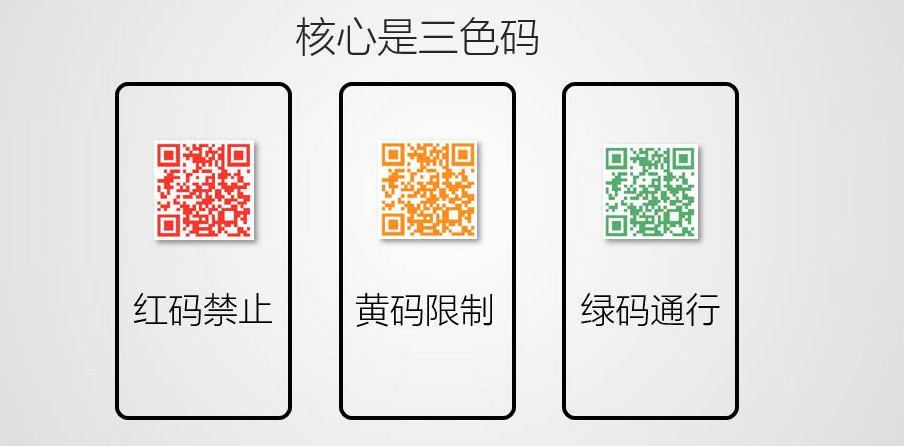 健康码每天几点更新