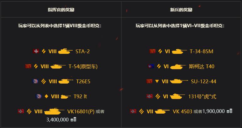 万辆坦克大派兑   《坦克世界》夏日庆典即将来临