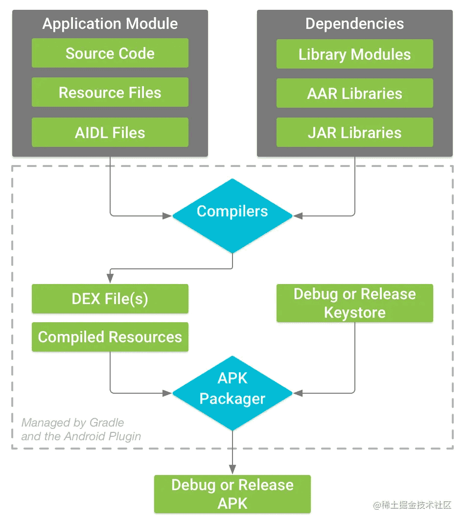 Android解决所有双击优化的问题