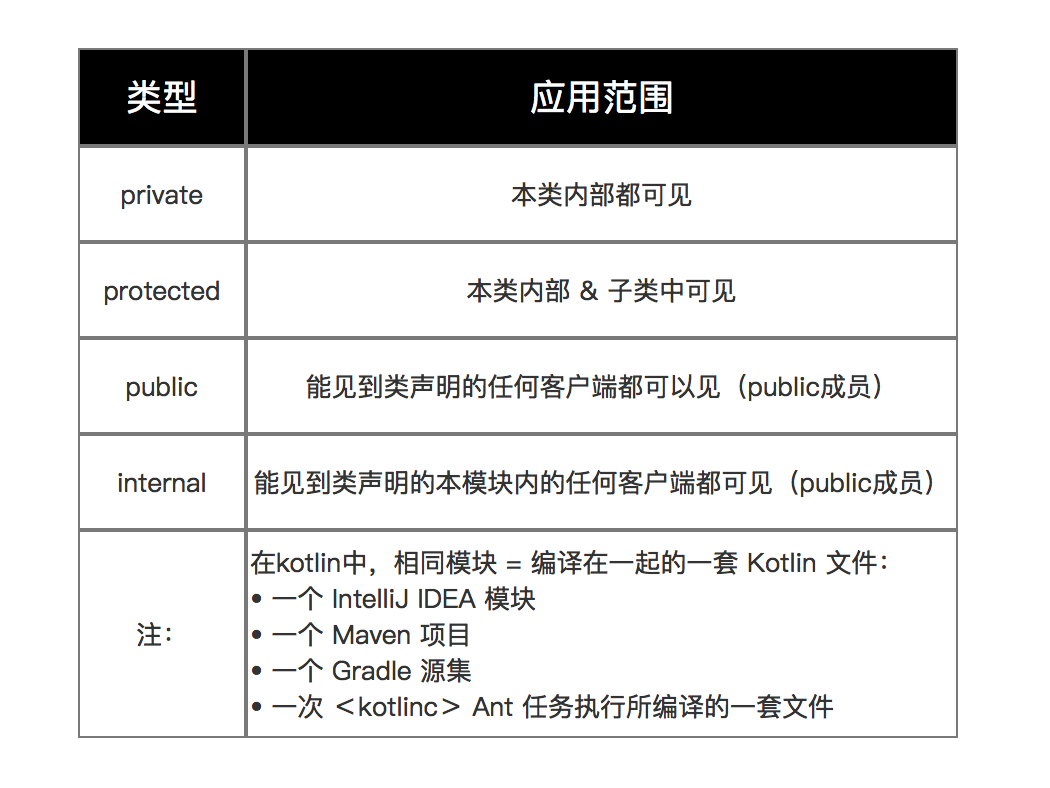 Android Kotlin全面详细类使用语法学习指南